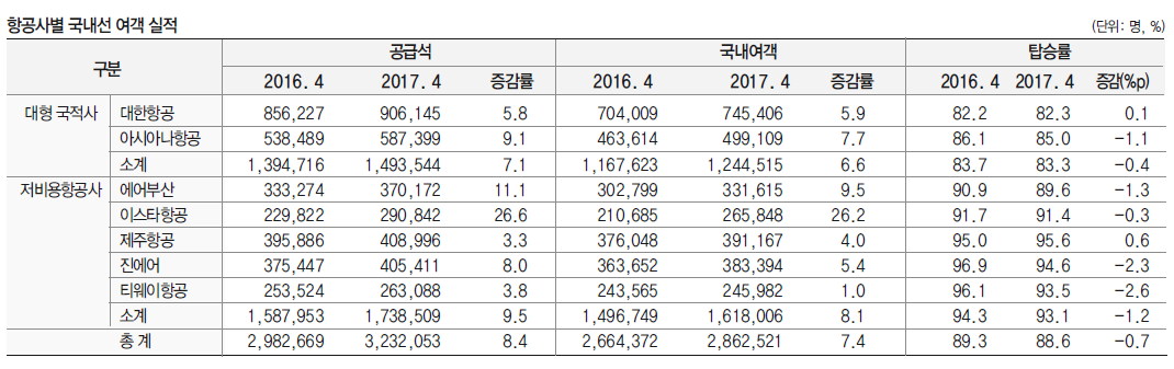 에디터 사진